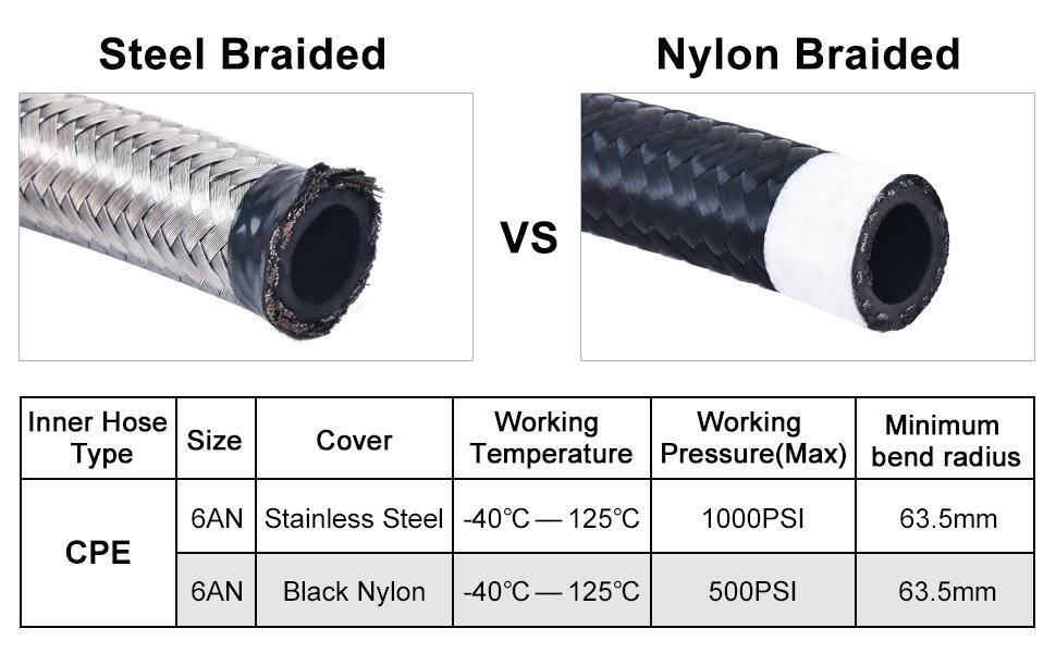 4AN/6AN/8AN/10AN/12AN Stainless Steel Braided CPE Fuel/Oil/Gas Hose Line Silver