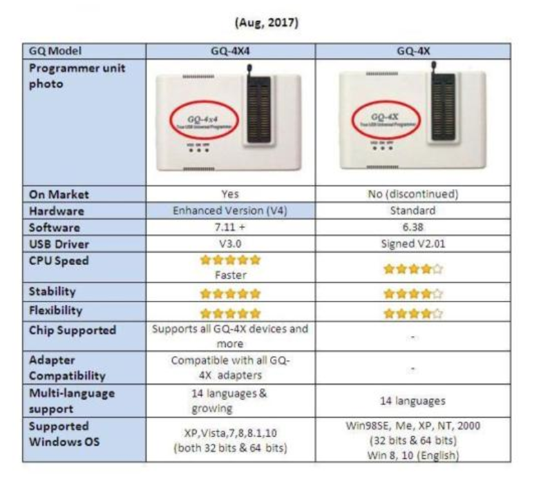 PRG-112 GQ-4X V4Programmer+ADP-054 16bit EPROM adapter Support W25Q256 MX29F1615
