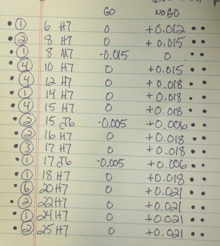 JSATool Smooth Plug Gage Go & No Go Set Drop Down List