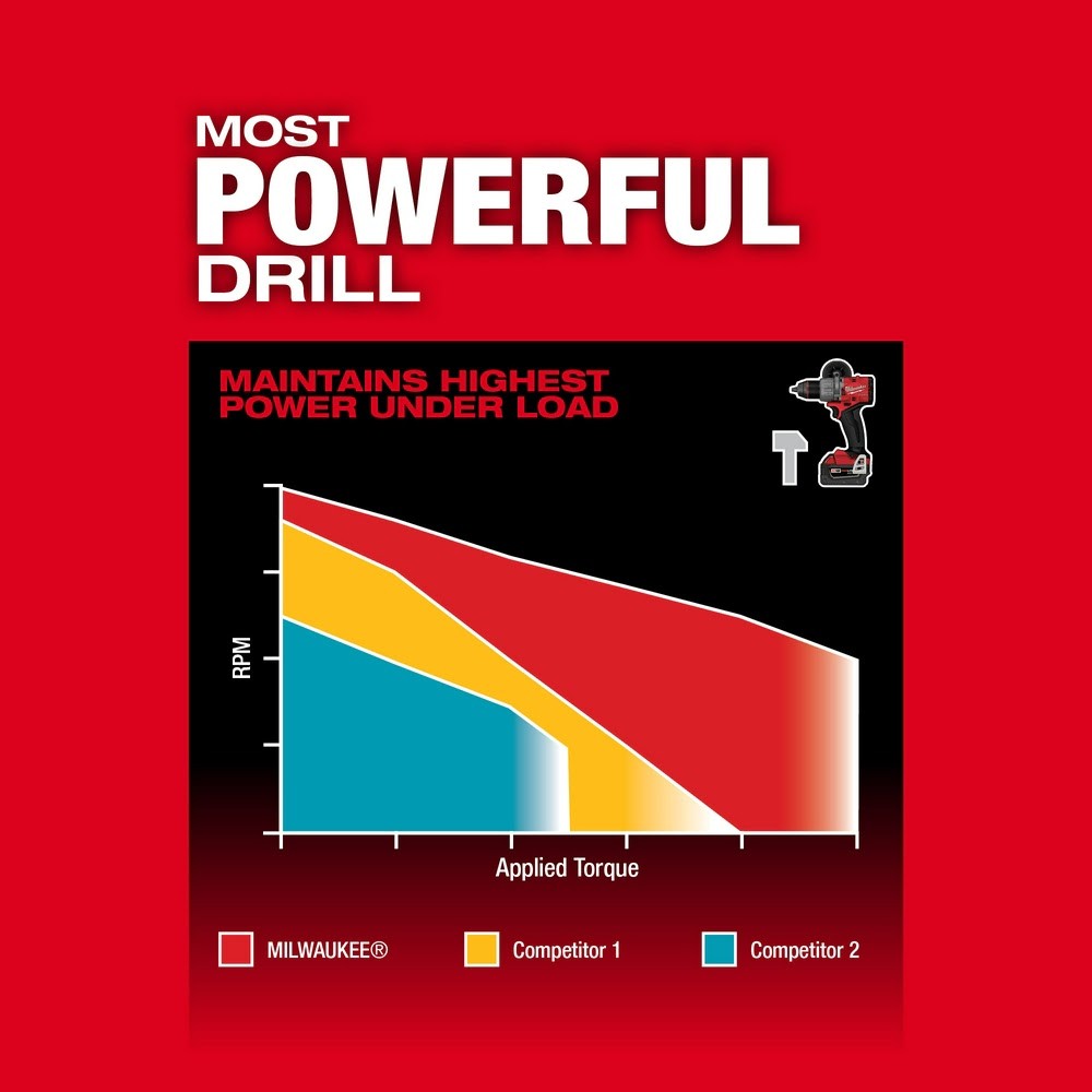 Milwaukee 3697-22 M18 FUEL 18V 2-Tool Combo Kit (Hammer Drill & Impact Driver)