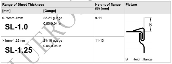 BLUEROCK Model SL-1.0 Seam Locker 26-20 Gauge Pittsburgh Seams HVAC Duct Folder