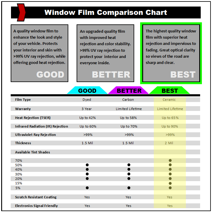 DIY PreCut Premium Ceramic Window Tint Fits ANY CHEVY 2000-2024 ALL Windows