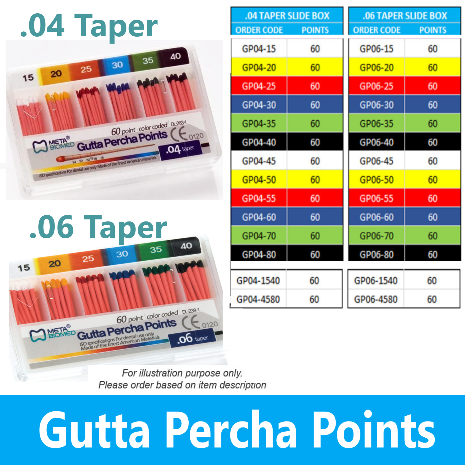 Dental Meta GUTTA PERCHA Taper .04 & .06 All Sizes #15 Through #80, 60/pk USA