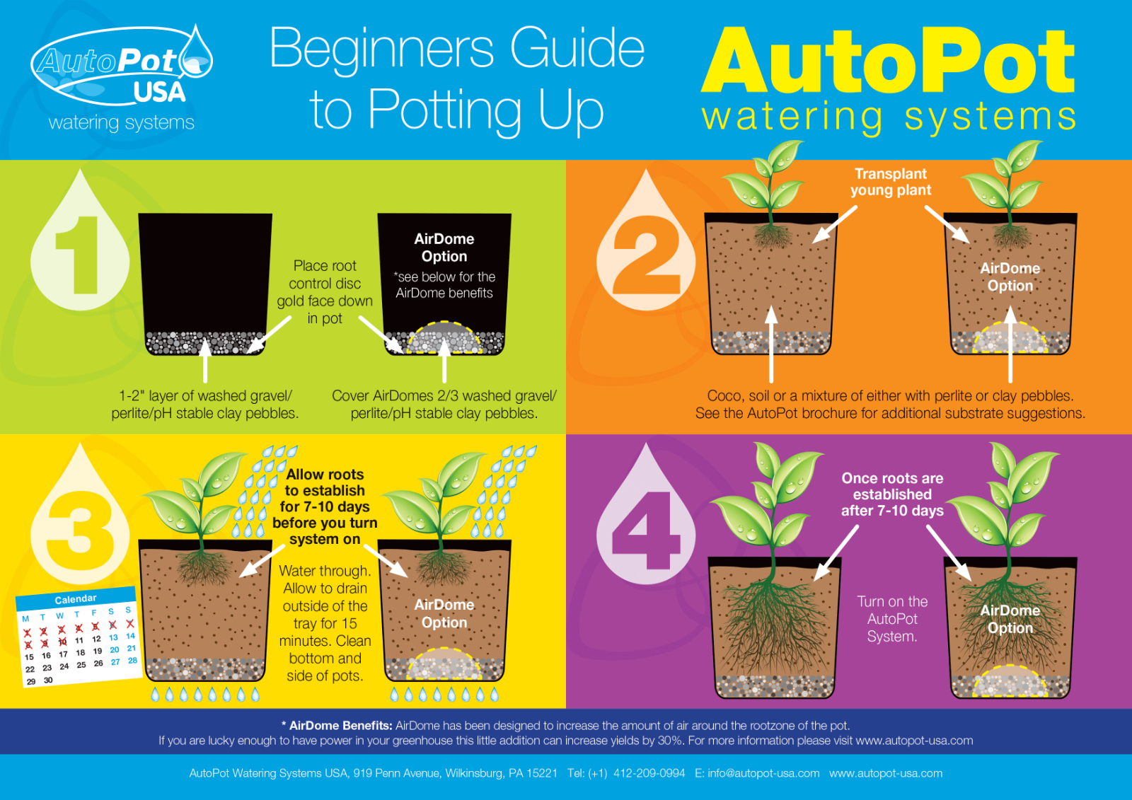 AutoPot 4 Pot System w/ 12.4 gal tank (3.9 gal pots) - AutoPot Watering Systems