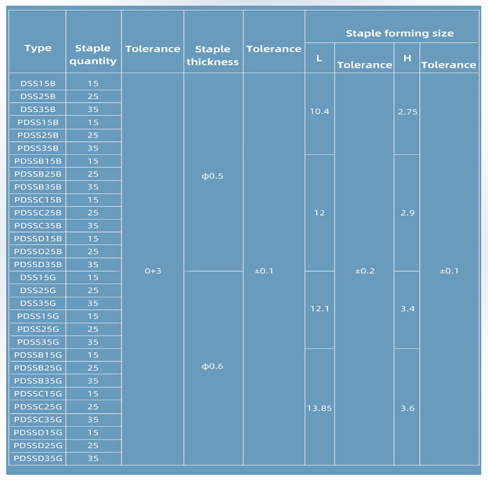 Medical Surgery Disposable Skin Stapler Stitching Machine Sterile Nail Puller