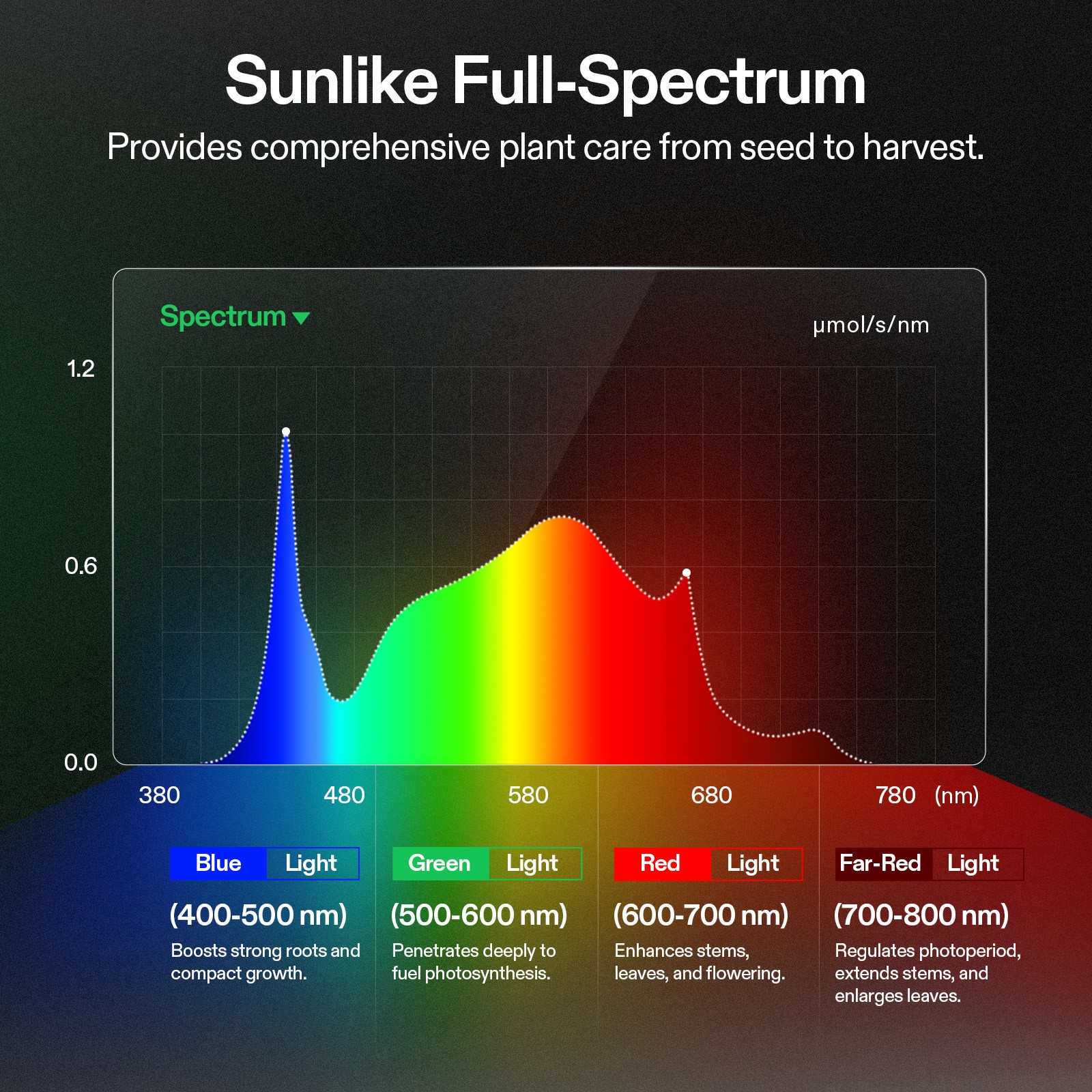 VIVOSUN 4x2FT E42A+ PRO Grow Tent Kit w/ Aerolight AW200SE & T4 Ventilation Kit
