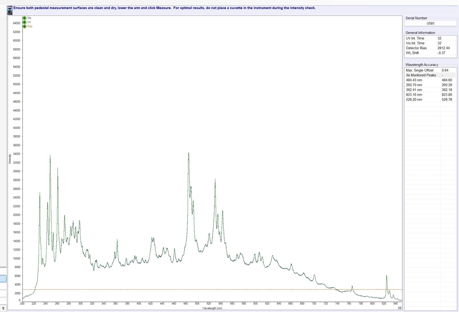 THERMO SCIENTIFIC NANODROP 2000 UV-VIS Spectrophotometer