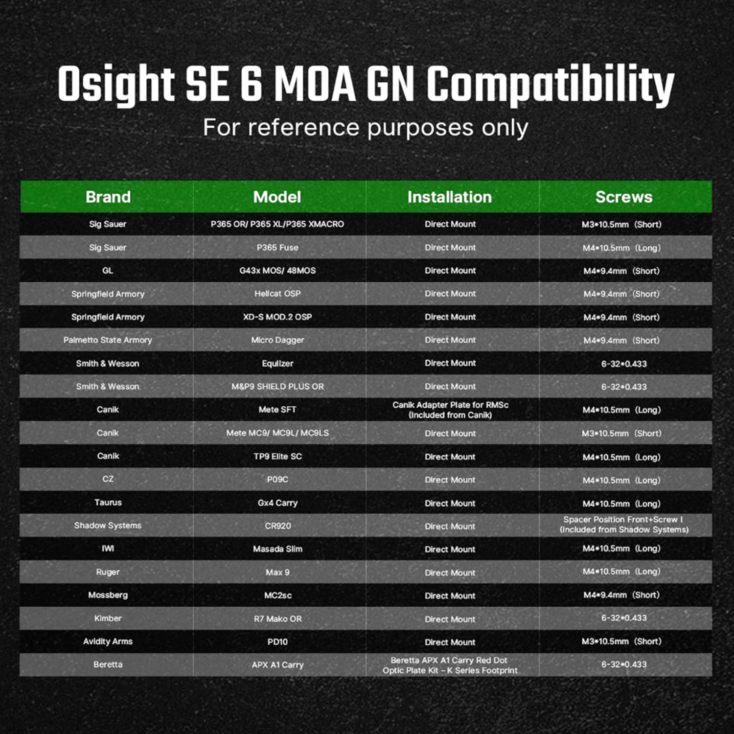 OSIGHT SE 6 MOA Green Enclosed Reflex Sight  RMSc Footprint
