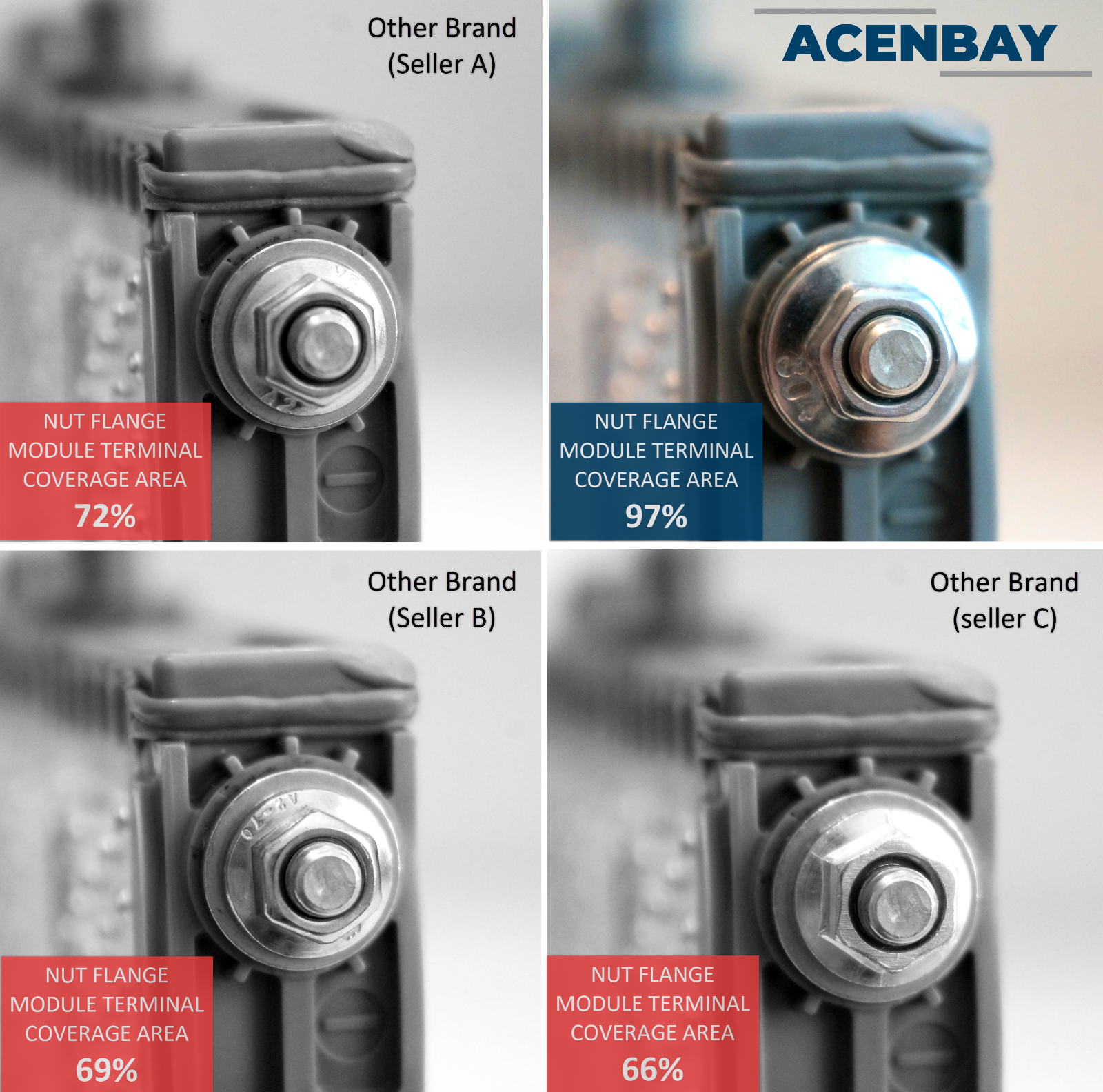 Polished Copper BUS BARS & SS NUTS for Toyota Prius (2004-2015) & Lexus CT200h