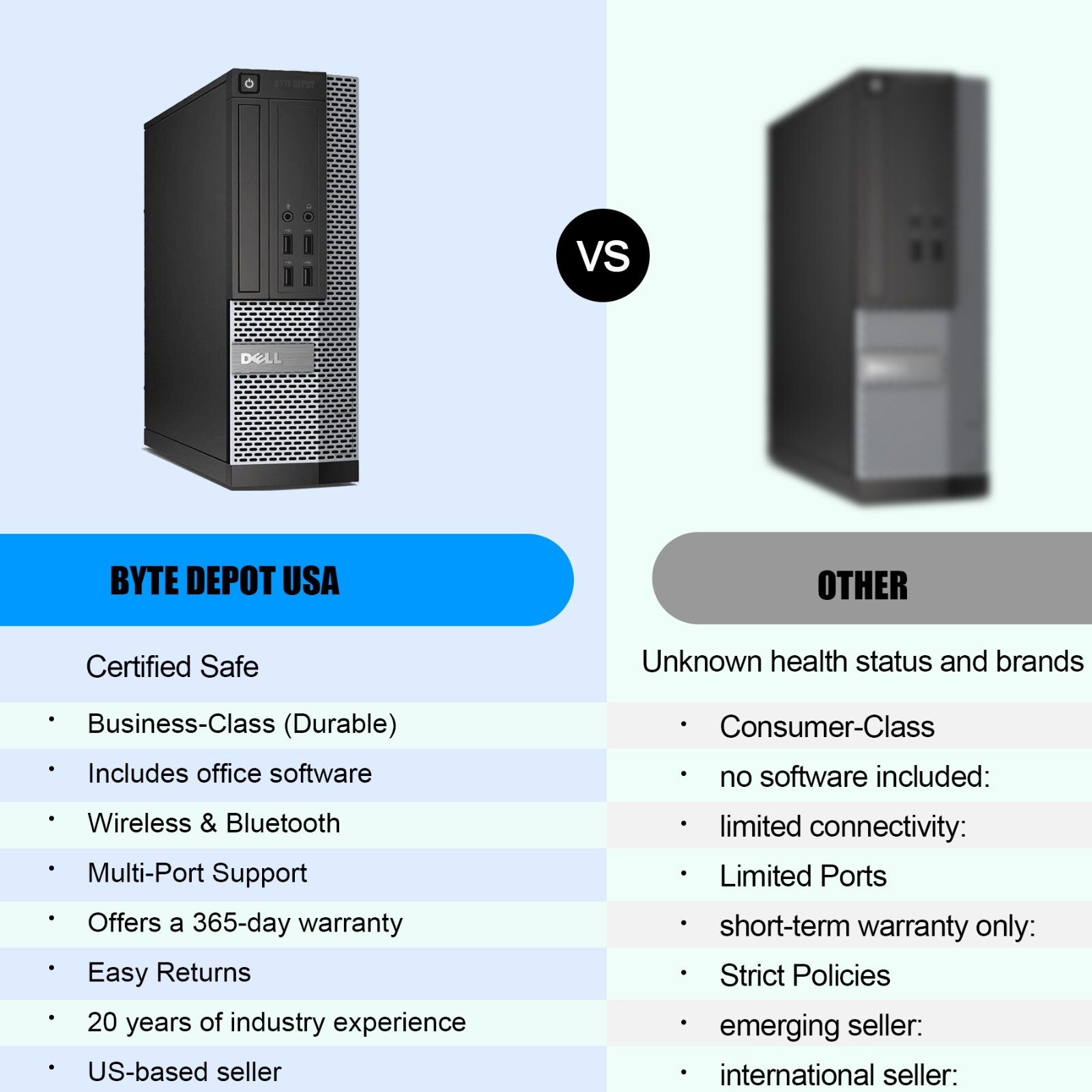 DELL Desktop Computer PC i7, up to 64GB RAM, 8TB SSD, Windows 10/11 , WiFi