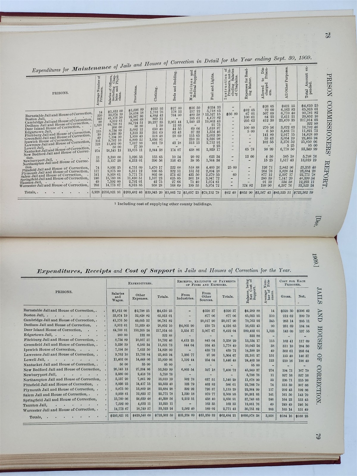 1910 antique MASSACHUSETTS PRISONS murder convicts hospital photos criminology