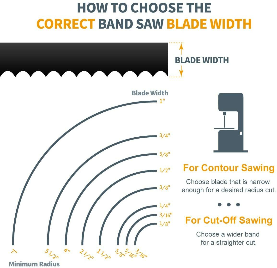 POWERTEC 70-1/2 x 1/2 inch x 14 TPI High Carbon Steel Band Saw Blade (13184)