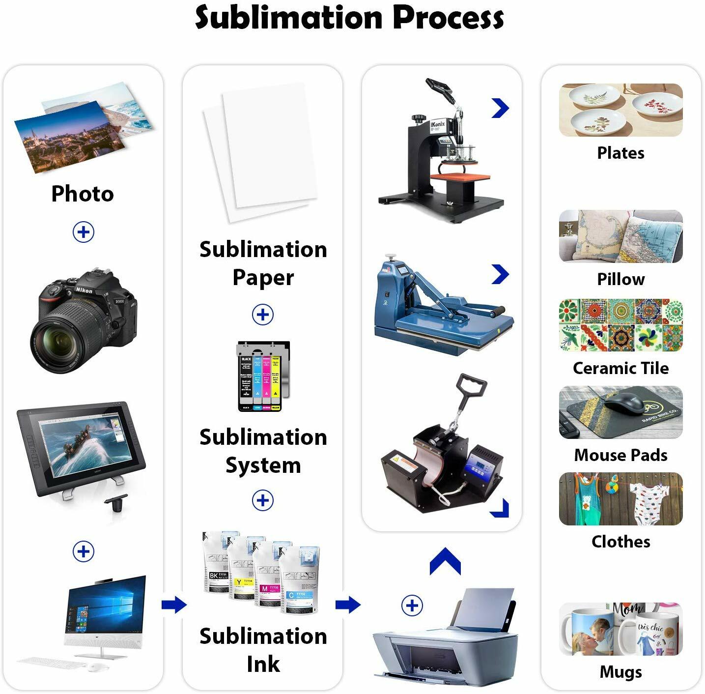 Koala 120g Sublimation Paper 8.5x14 120 Sheets for Inkjet Heat Transfer