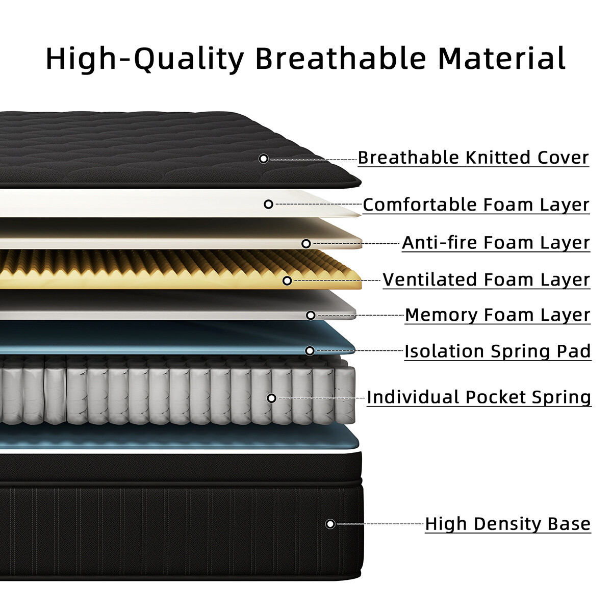 12/14 Inch Queen Size Mattress in a Box Gel Memory Foam Hybrid Pocket Spring Bed