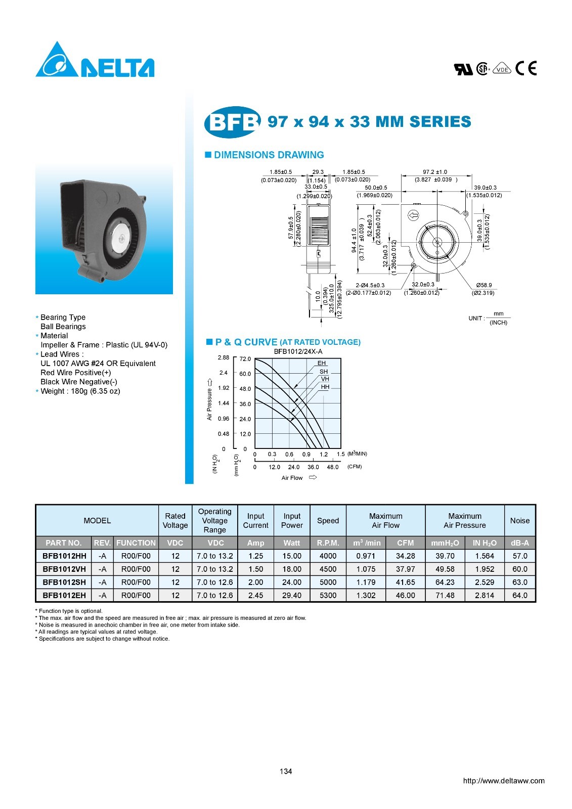 Powerful Delta Blower Fan - 12 V - 97 x 94 mm - 4500 RPM - 1.95" H2O - BFB1012VH