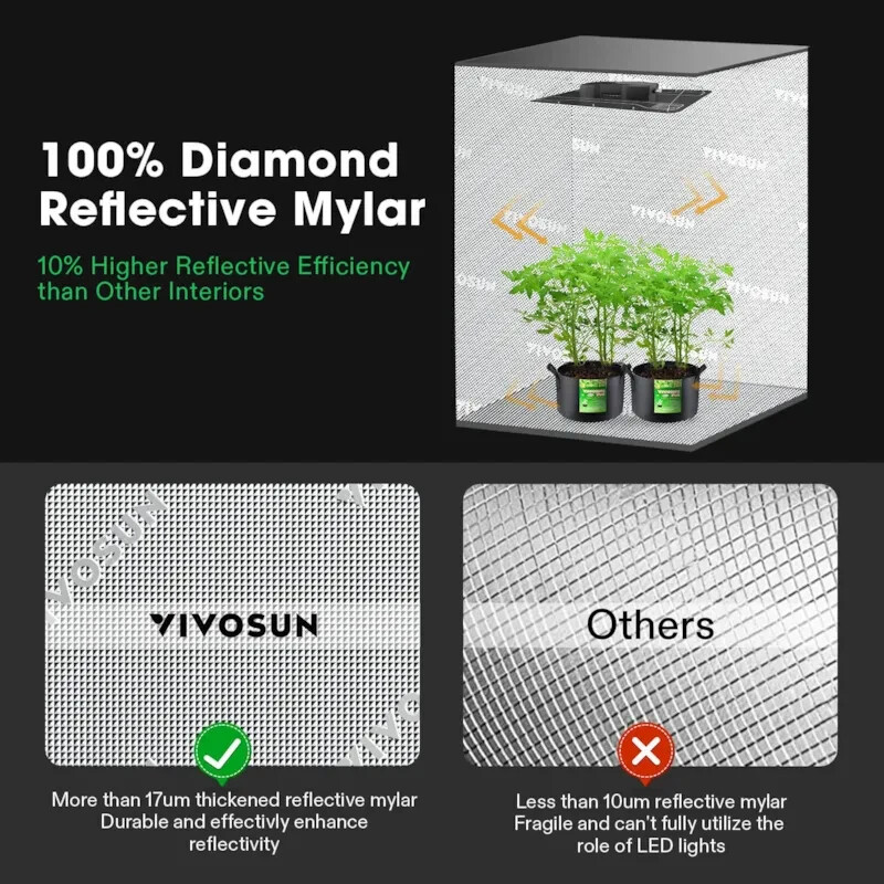 VIVOSUN S448 Smart Grow Tent Kit w/ VS4000 LED Grow Light,Wifi-Control Auto