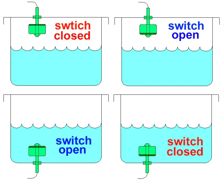 2x Stainless Steel Vertical Float Switch for Water Pump Tank Pond Swim PoolSteel