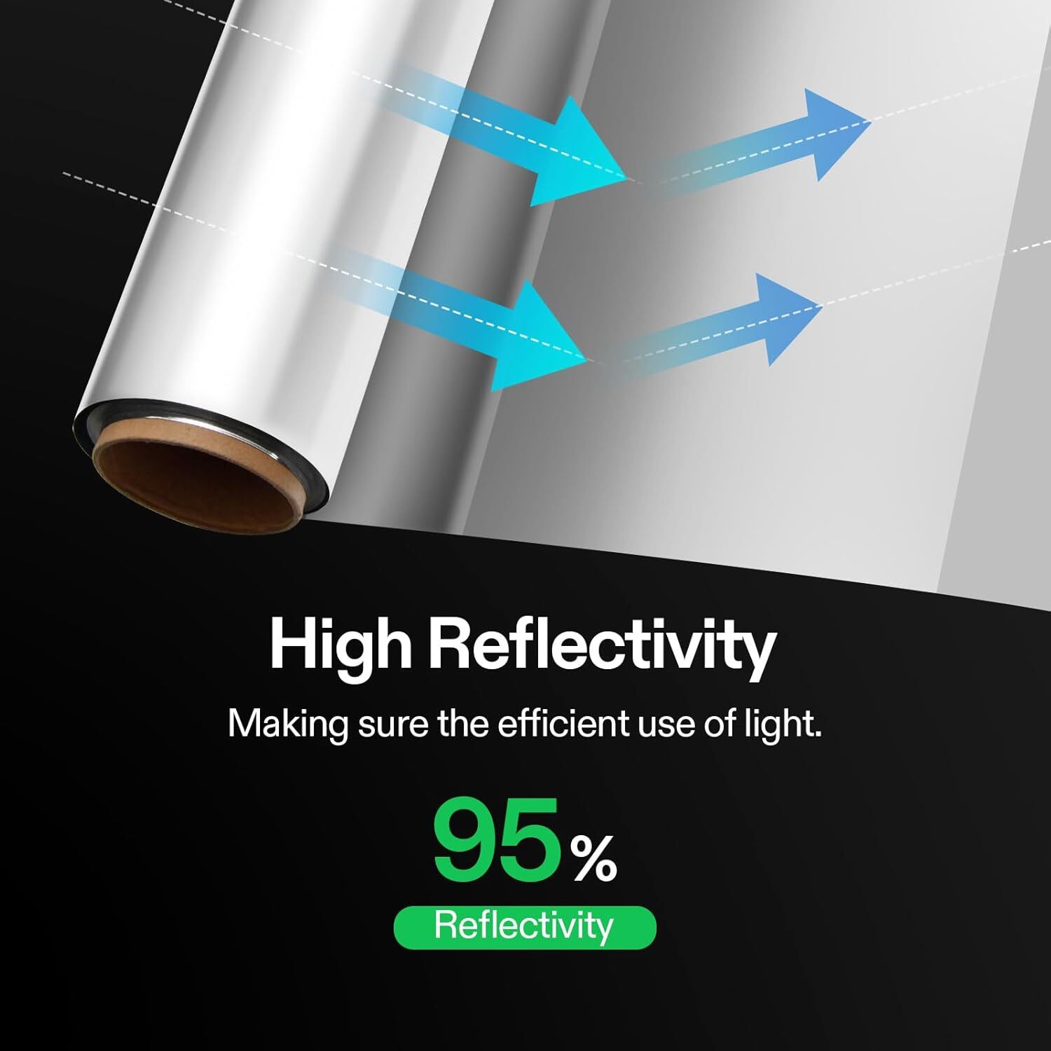 VIVOSUN 4x20ft/4x50ft/4x100ft Highly Reflective Mylar Film Roll Grow Room 2 Mil
