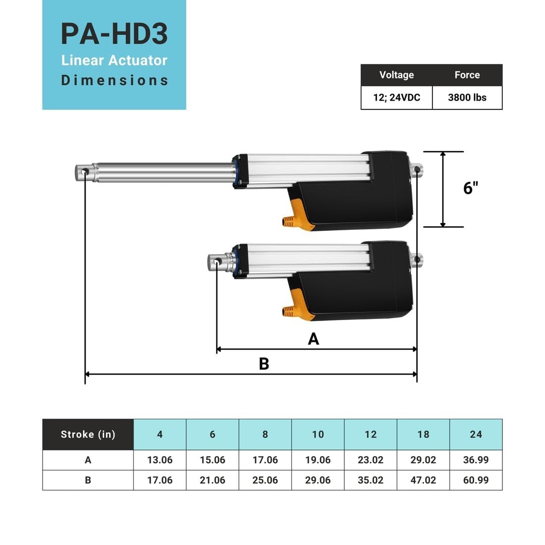 12V 24V Ultra High Force Linear Actuator - 3800 lbs Force, 4" - 24" Stroke, IP67