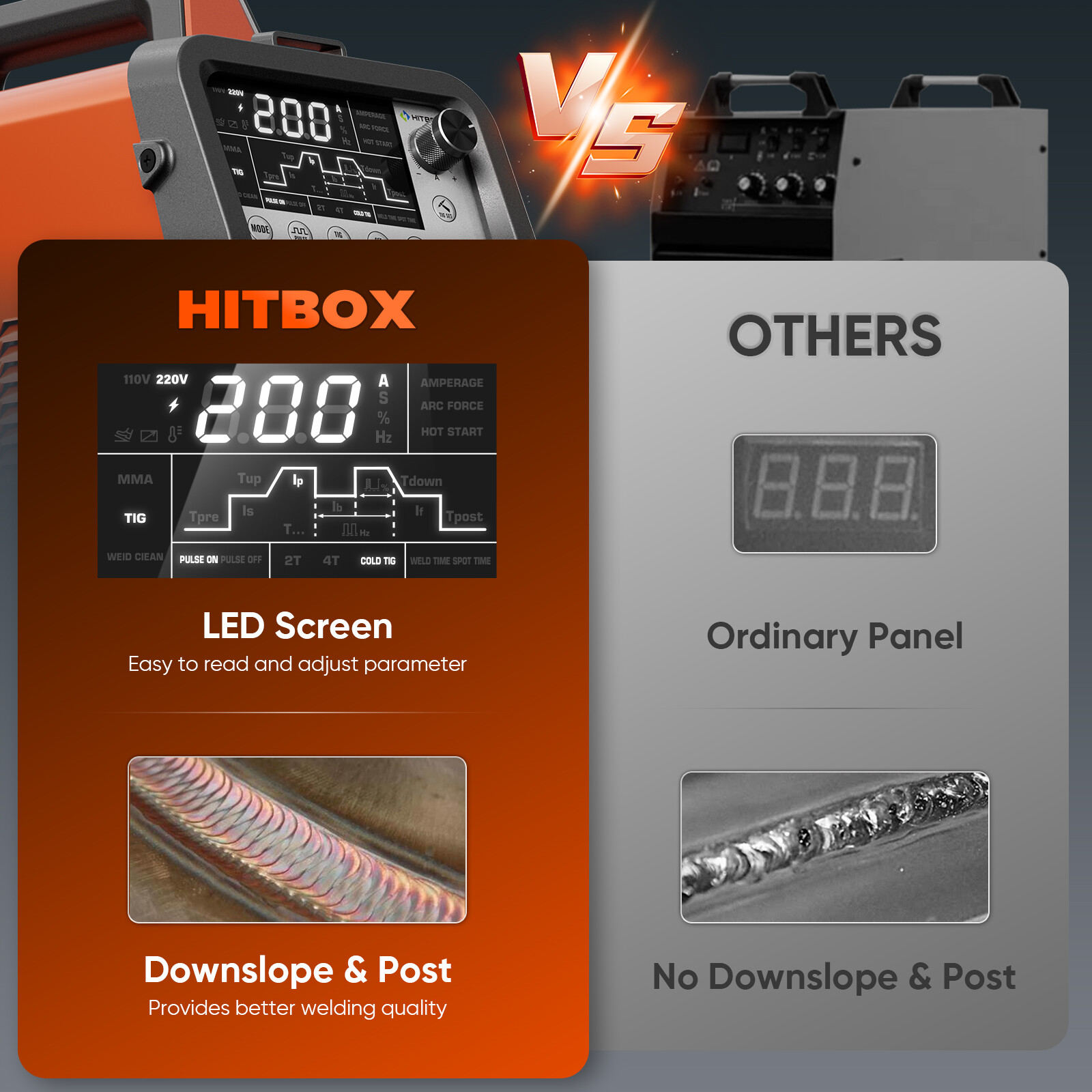 6-in-1 Cold TIG Welding Machine 200A HF/SPOT/PULSE TIG, Stick, Clean 110V/220V