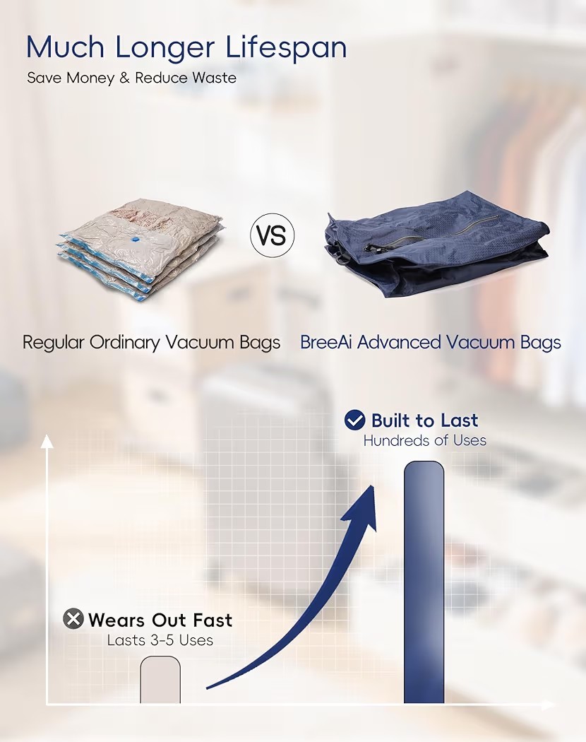 2PACK Travel Vacuum Bags With Wireless Pump Airtight & Waterproof For Traveling