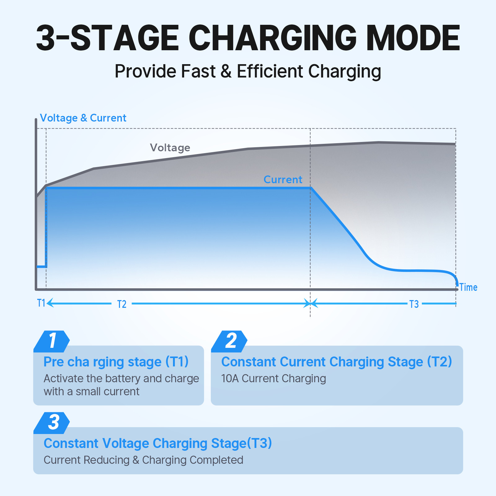 Redodo 14.6V 18.25V 10A Waterproof Charger for 12V 16V LiFePO4 Battery