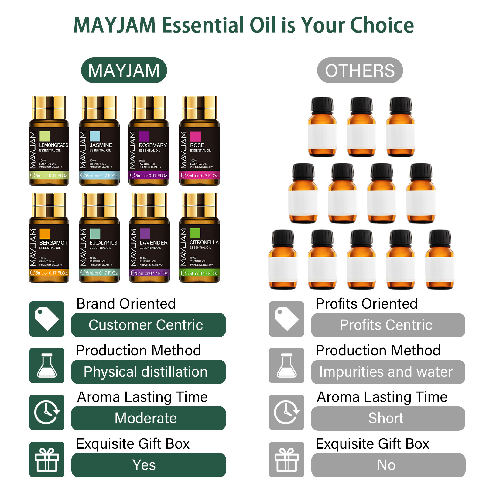 MAYJAM 20Pcs Essential Oil Set Aromatherapy Gift Kit 100% Pure Oils for Diffuser