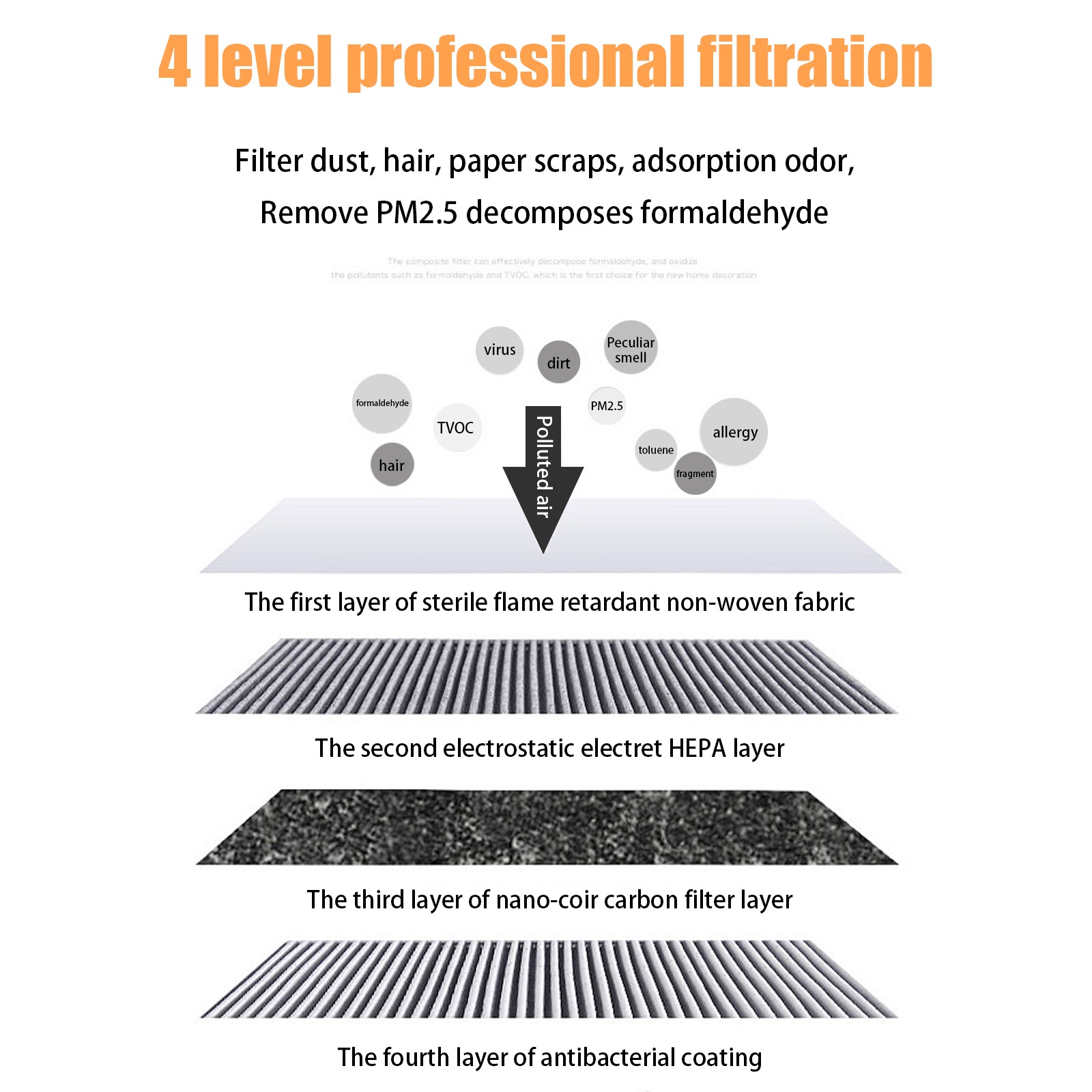 Cabin AC Fresh Air FIlter For Civic CRV CRZ Odyssey Fit Insight Integra TLX RDX