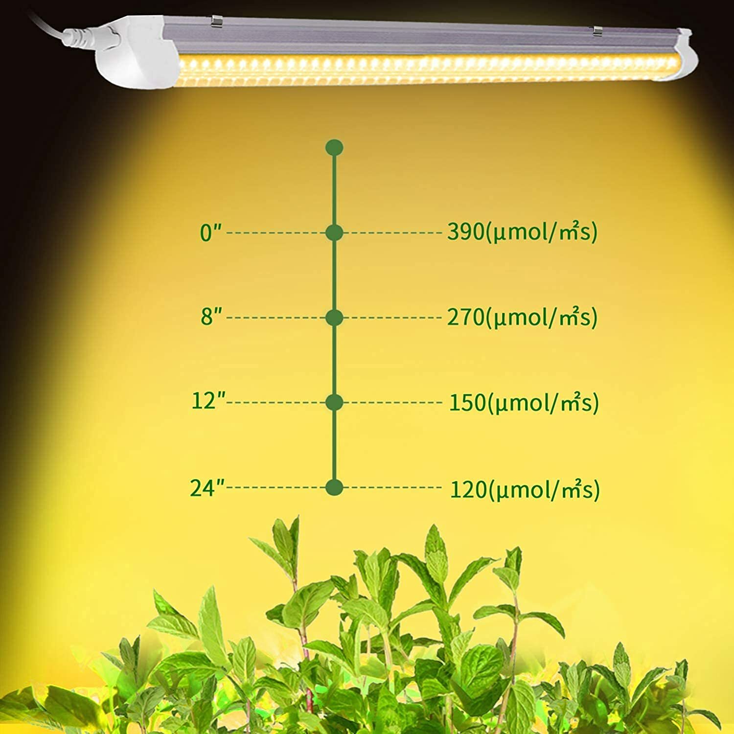 4 Pack T8 LED Grow Light 4FT LED Tube Light Full Spectrum 160W(4 × 40W) 48inches