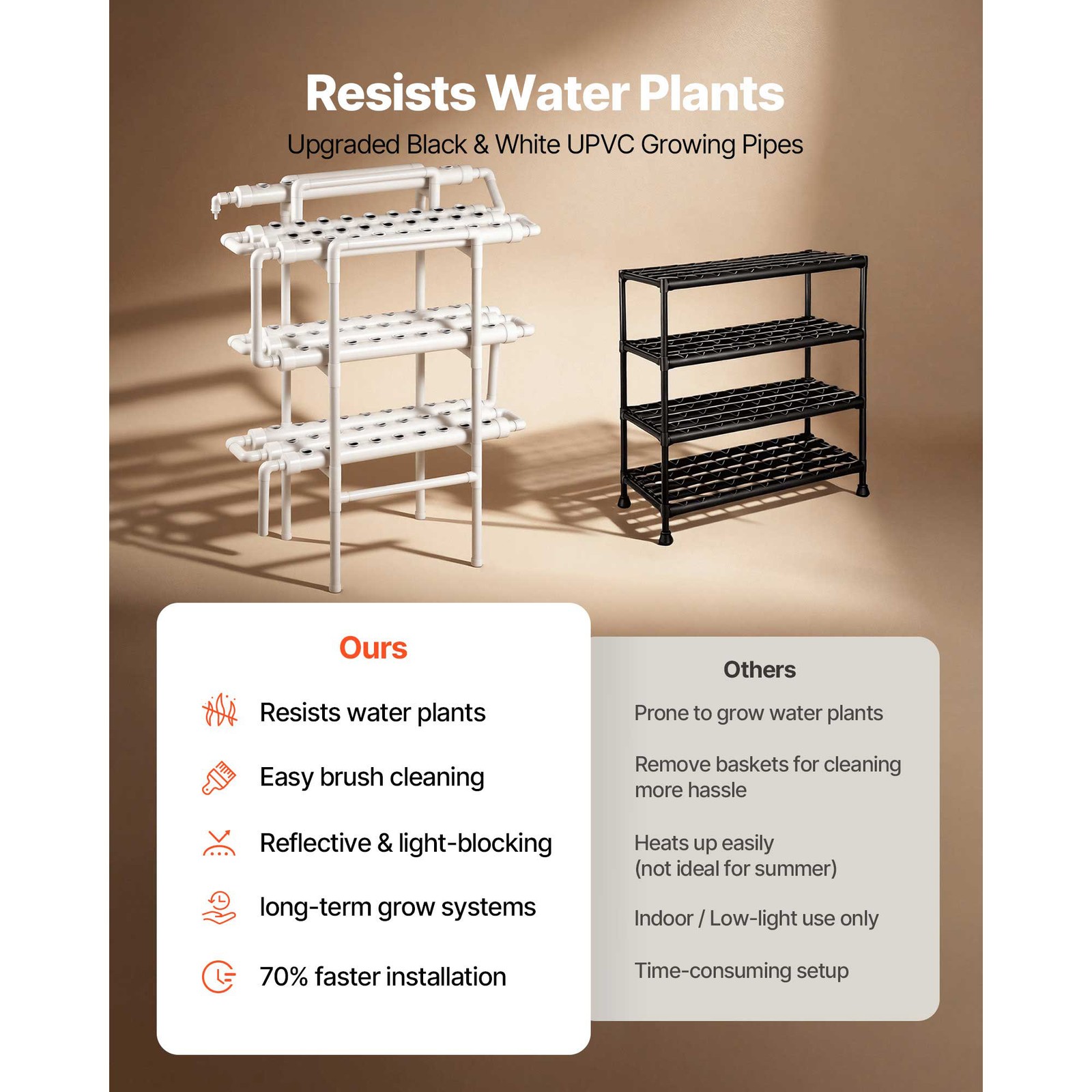 Uimoso Hydroponic System Grow Kit 3-Layers 90 Plant Sites Sunlight Blocking UPVC