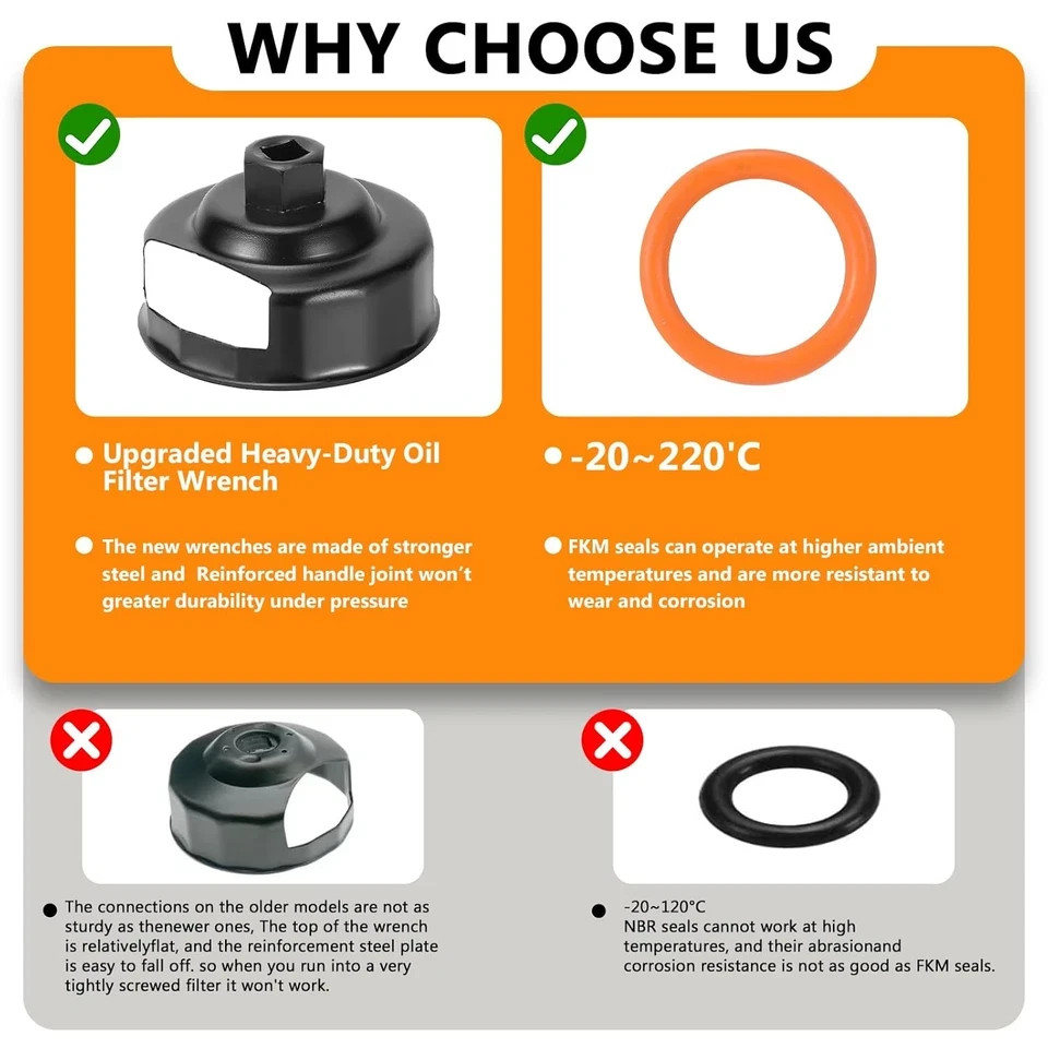 Oil Change Kit Compatible with Harley-Davidson, Complete Motorcycle Oil Change T