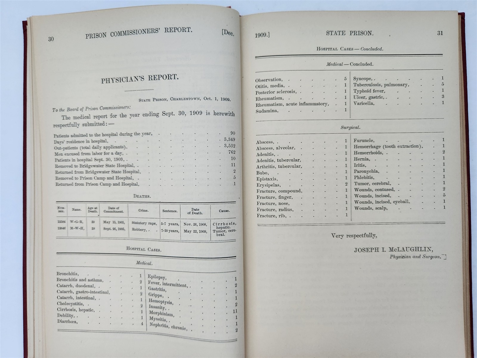 1910 antique MASSACHUSETTS PRISONS murder convicts hospital photos criminology