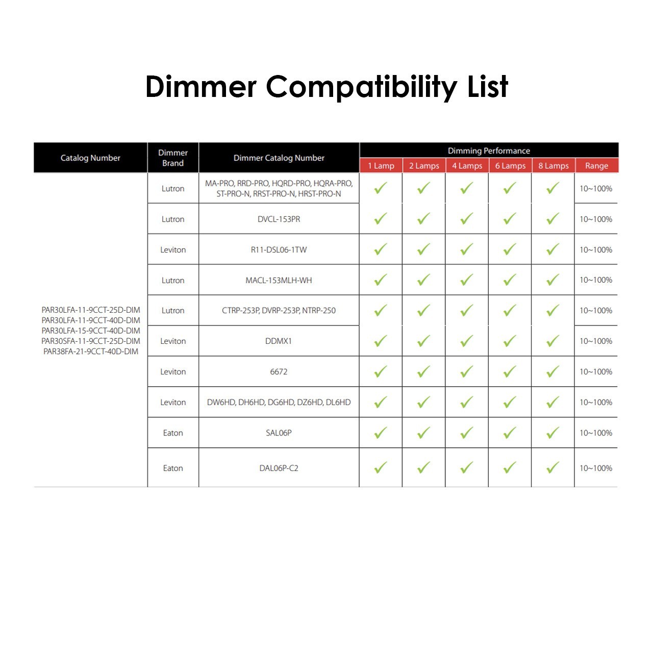 RAB LED PAR30 Lamp 11 Watt Field Adjustable CCT Dimmable Replaces 75W Halogen