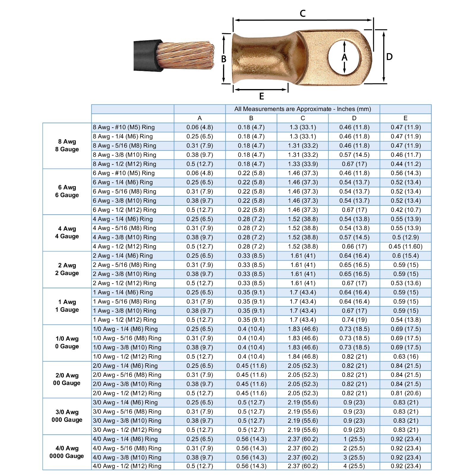 Battery Lugs, Copper Wire Lugs, Heavy Duty Battery Cable Ends, Tubular Ring Term