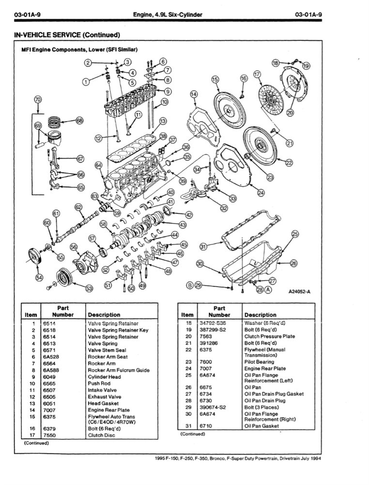 1995 Ford Truck F150-F350 Bronco Shop Service Repair Manual Book