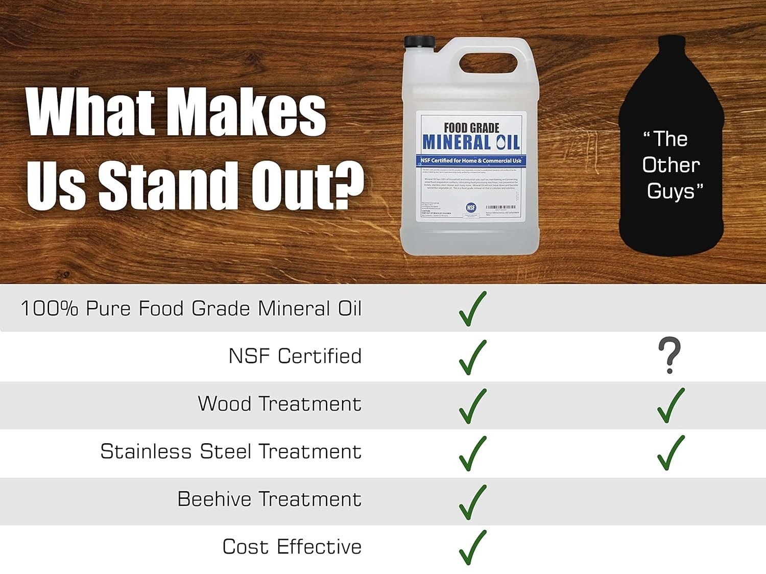 Food Grade Mineral Oil 1 Gallon For Wood Cutting Boards, Butcher Block, Odorless