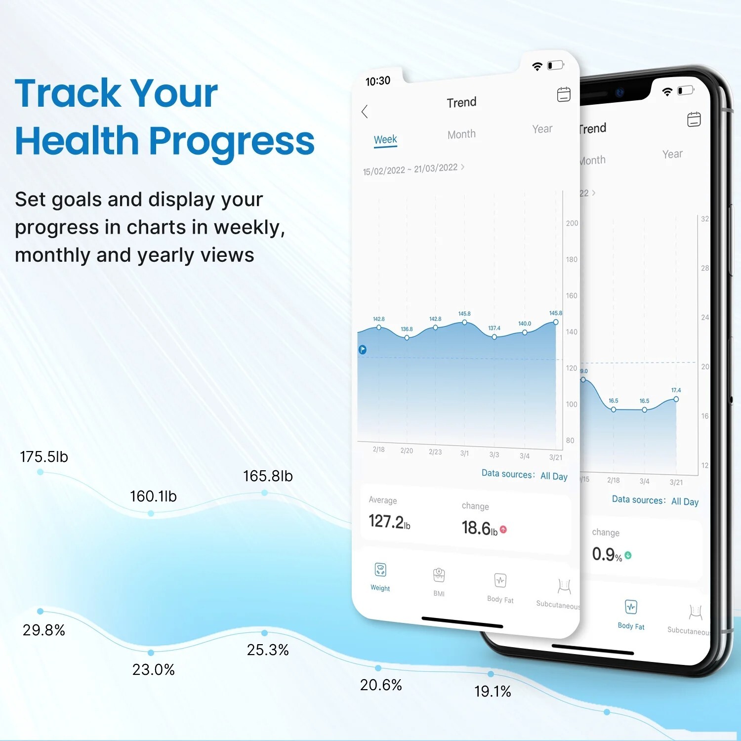 RENPHO Smart Scale Weight Body Digital Bathroom Scale Bluetooth Body Fat Scale