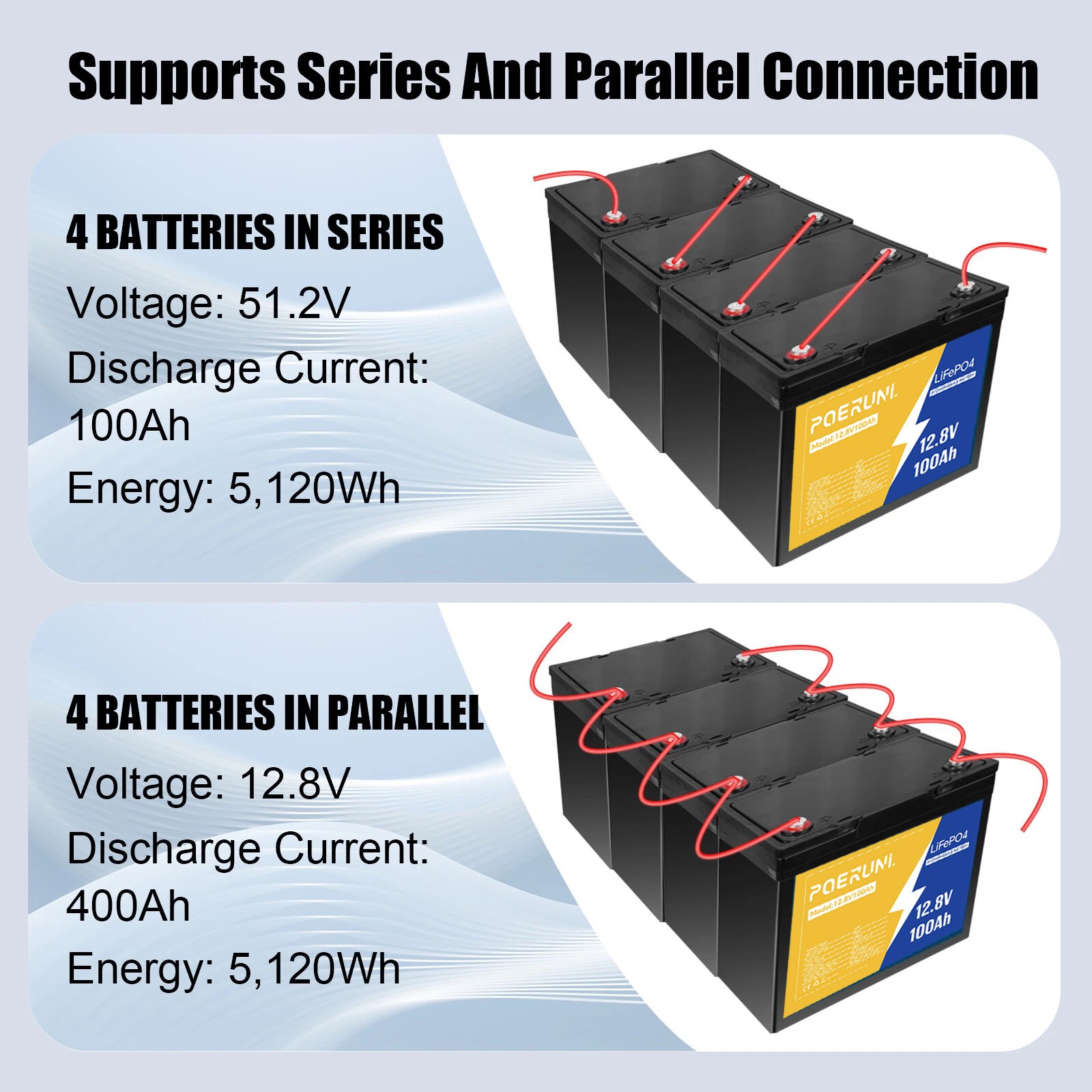 POERUNI 12V 100Ah LiFePO4 Deep Cycle 15000+ Lithium Battery Built-in BMS RV NEW