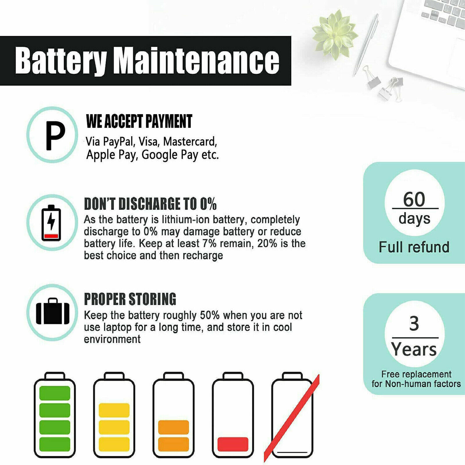 LOT Battery A1405 A1496 for MacBook Air 13'' A1466 Mid 2012 2013,Early 2015 55Wh