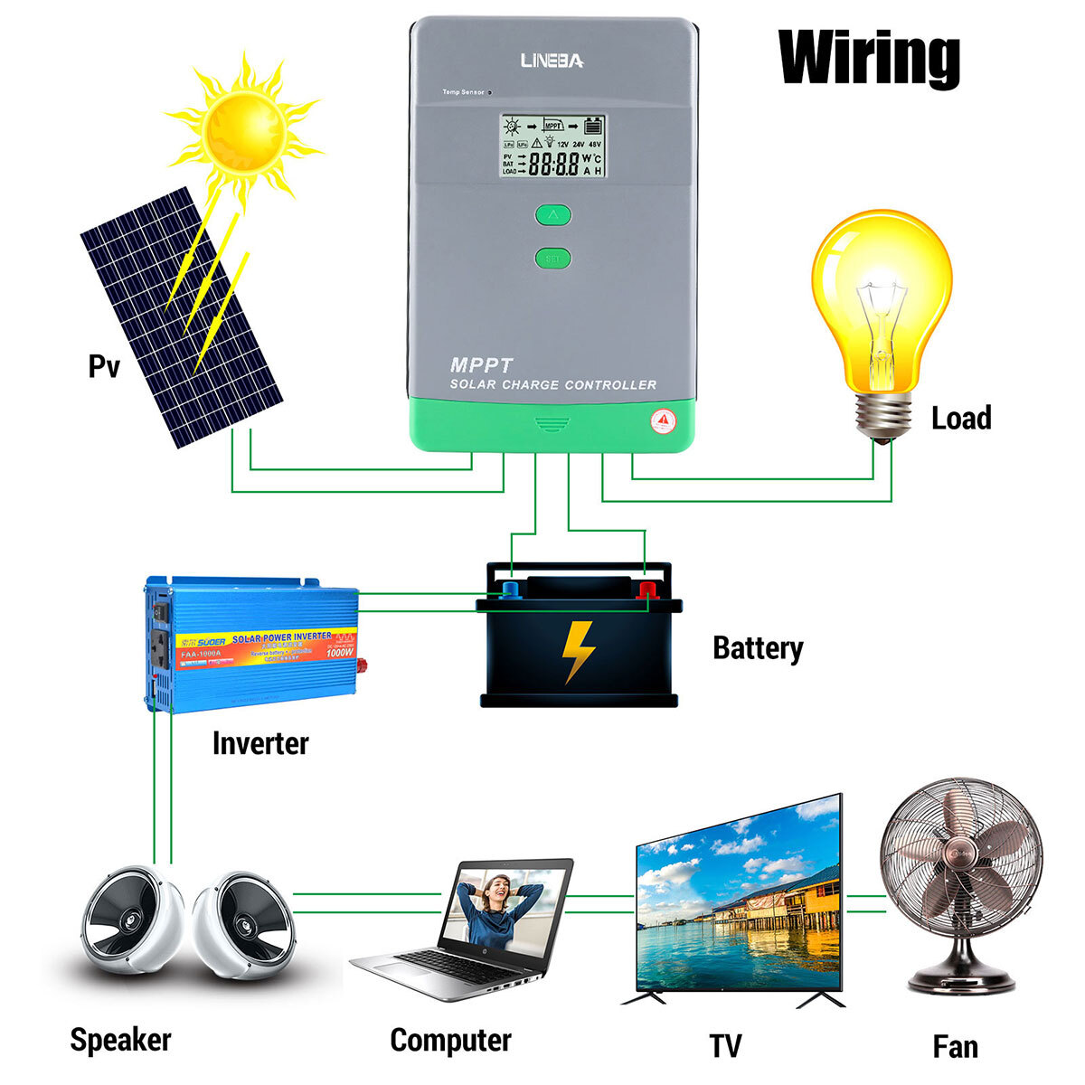 5200W 100A MPPT Solar Charge Controller 12V/24V/36V/48V Battery PV Regulator LCD