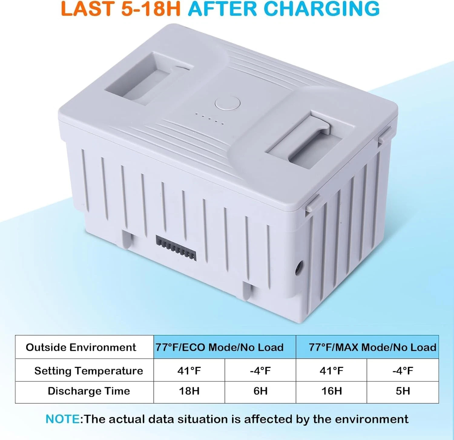 Car Refrigerator 12V 15600mAh Lithium Battery - Camping Travel Portable - NEW*