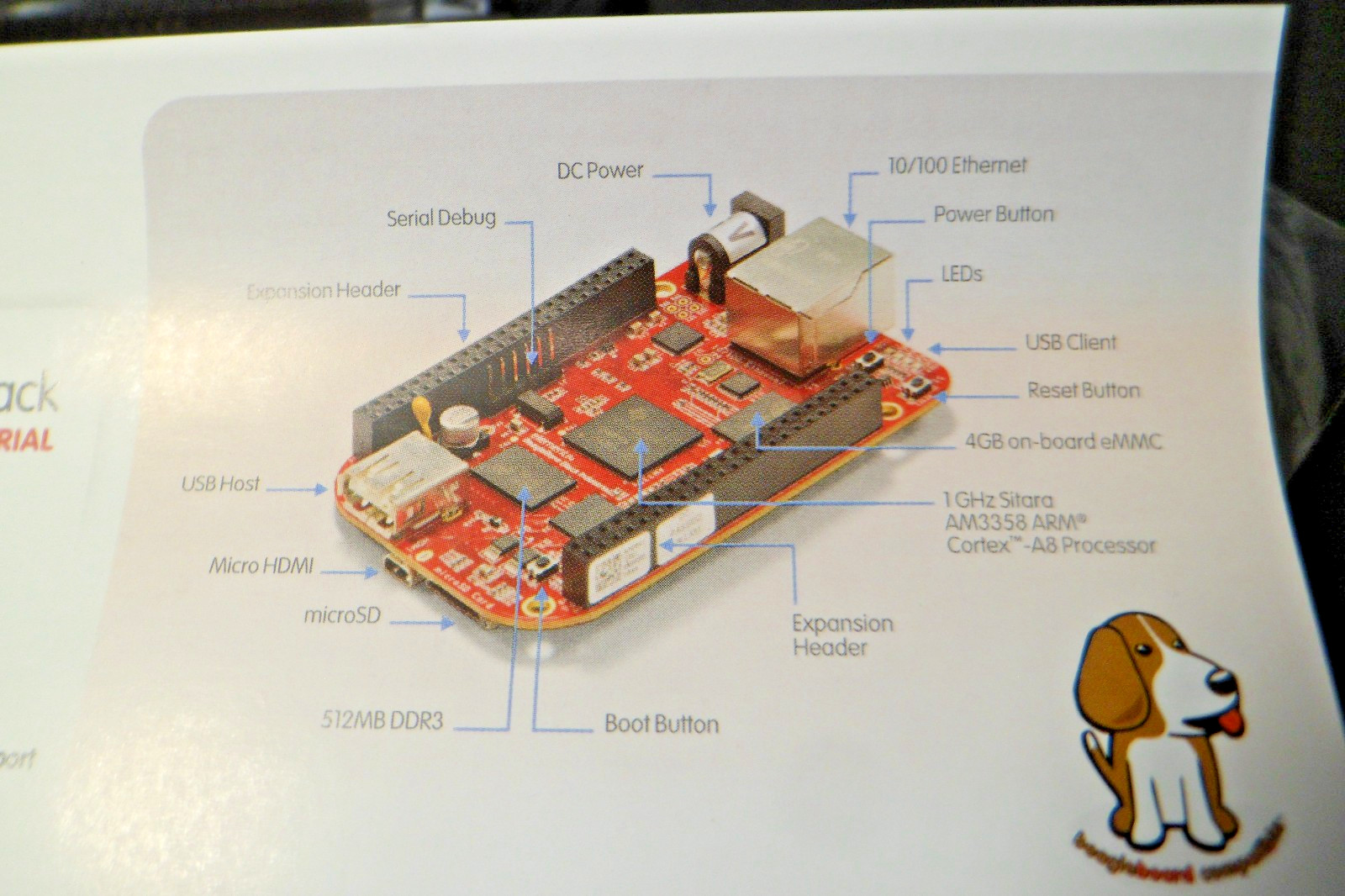 element 14 BeagleBone Black Industrial 1GHz ARM® Cortex-A8 4GB -NEW/SEALED BOARD
