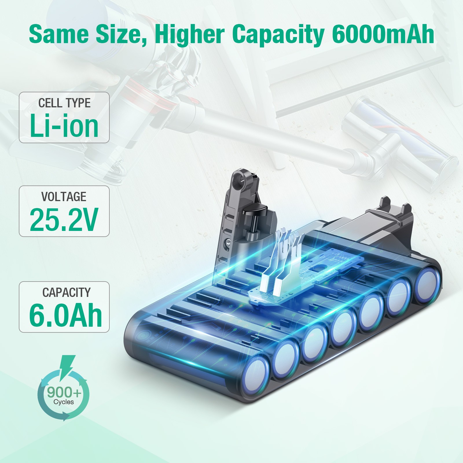 6000mAh 25.2V Battery for Dyson V10, Animal , Absolute , Motorhead SV12 .Fluffy