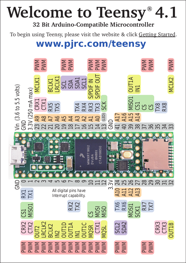 PJRC Teensy 4.1 iMXRT1062 Microcontroller Development Board w/ SD Card, Ethernet