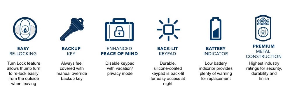 Schlage BE365 V CAM 716 Camelot Keypad Entry with Flex-Lock, Aged Bronze