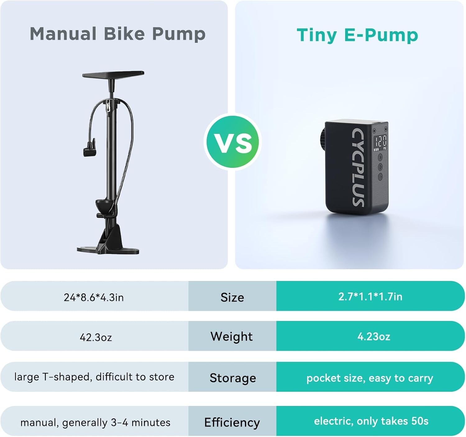 CYCPLUS AS2 Pro 120PSI Mini Bike Pump with Gauge - 2025 Updated Version