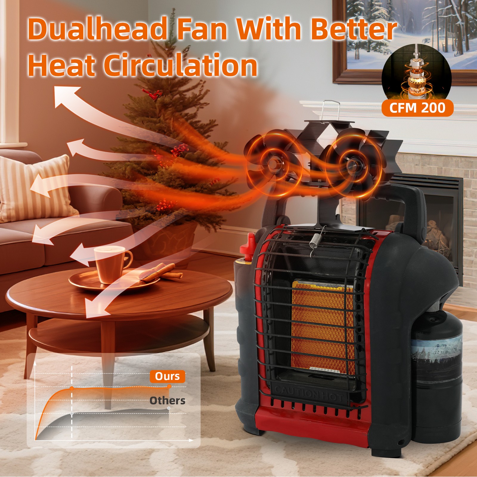 Heat Powered Fireplace Fan 12-Blade Dual Head Wood Stove or Mr Buddy Heater