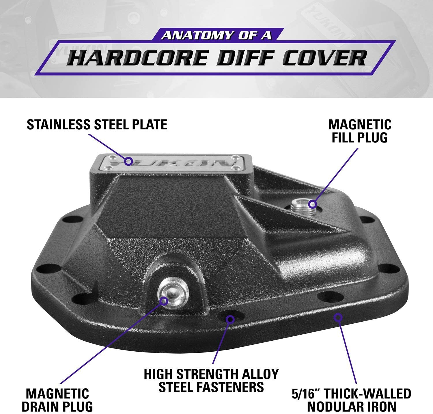 NEW Dana 60 Yukon Hardcore Iron Differential Cover - D60 Front & Rear - YHCC-D60