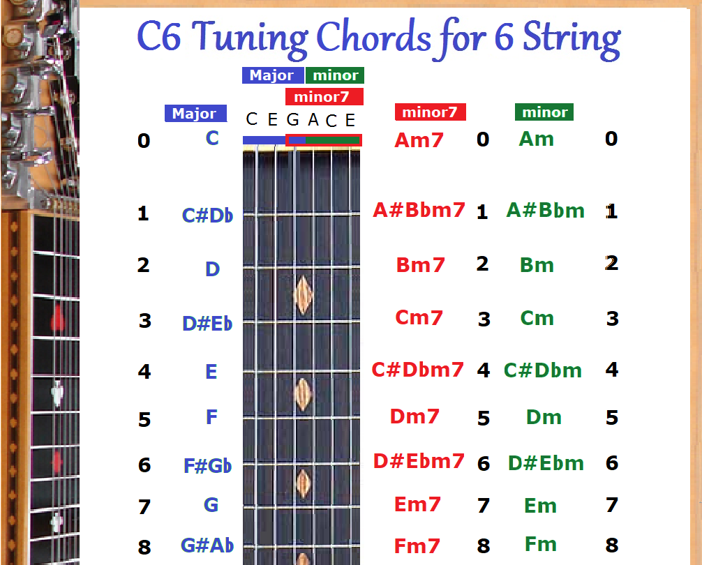 C6 CHORD CHART FOR 6 STRING LAP STEEL DOBRO GUITAR