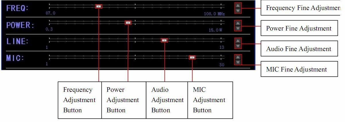 15W Professional PC Control PLL FM Transmitter Radio Broadcast With Antenna